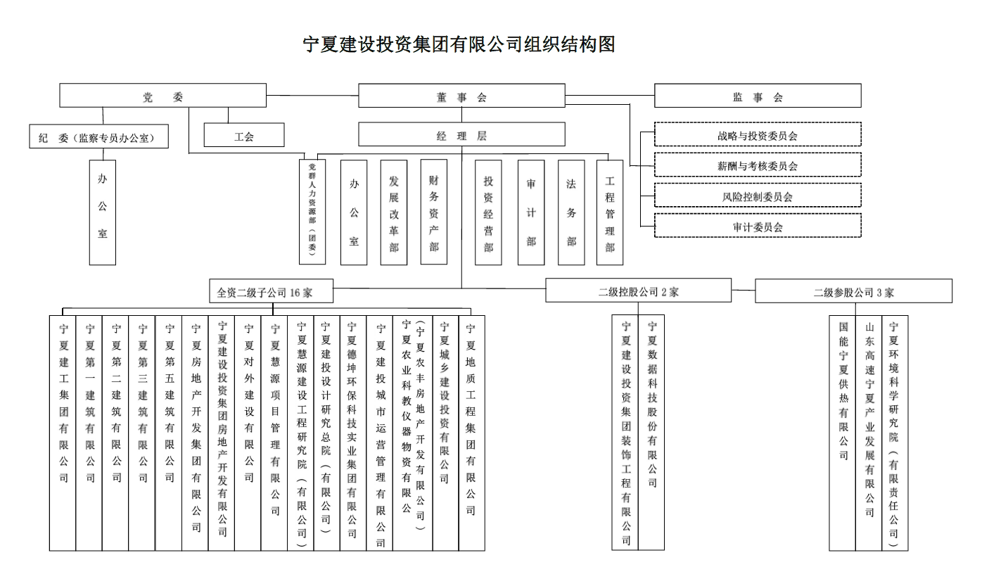 组织机构图.png